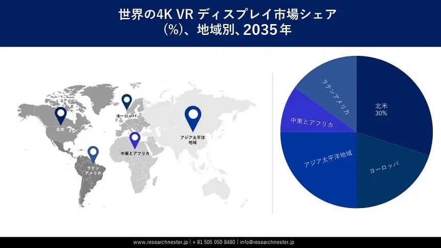 4K VRディスプレイ市場